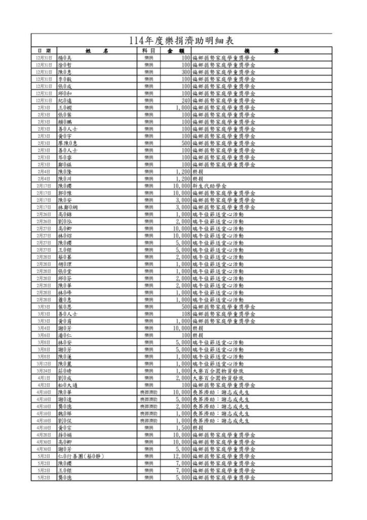 114年度樂捐濟助明細表 頁面 1