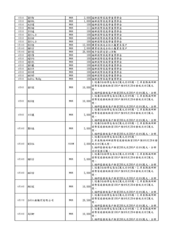 114年度樂捐濟助明細表 頁面 2
