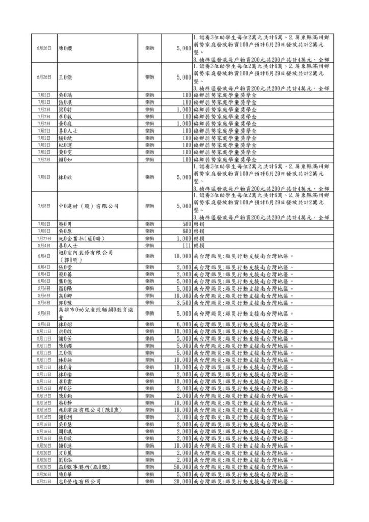 114年度樂捐濟助明細表 頁面 3