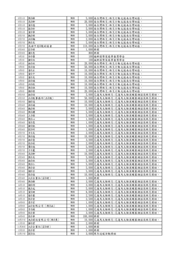 114年度樂捐濟助明細表 頁面 4
